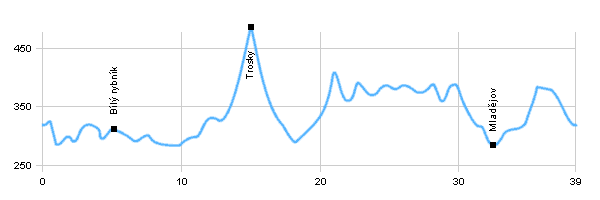 Cyklotrasy - Na Kost, Trosky a do Prachova