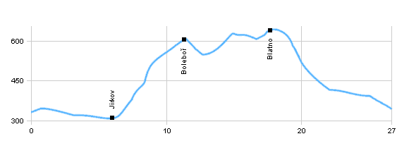 Cyklotrasy - Okolo Chomutova