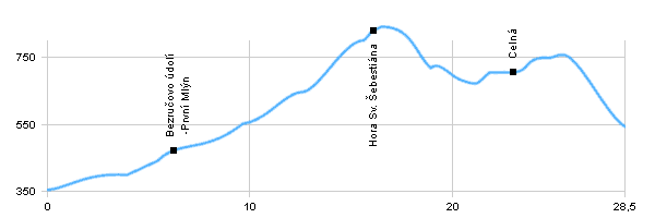 Cyklotrasy - Z Chomutova na Hasištejn