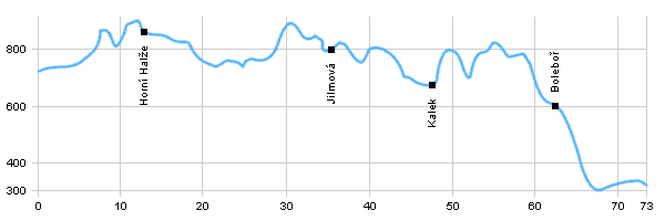 Cyklotrasy - Z Vejprt do Chomutova