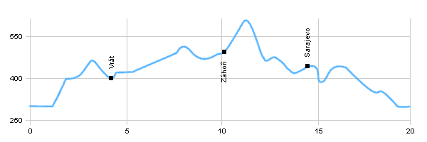 Cyklotrasy - Malý okruh přírodním parkem Maloskalsko