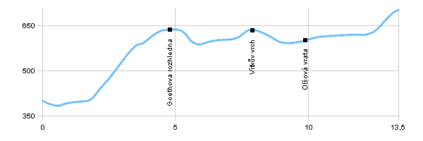 Cyklotrasy - Ke Karlovarským vyhlídkám