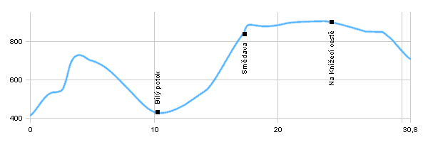 Cyklotrasy - Kolem Polské hranice