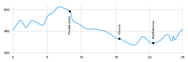 Cyklotrasy - Okolo Broumovských stěn