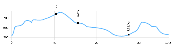 Cyklotrasy - Okolo Vsetína