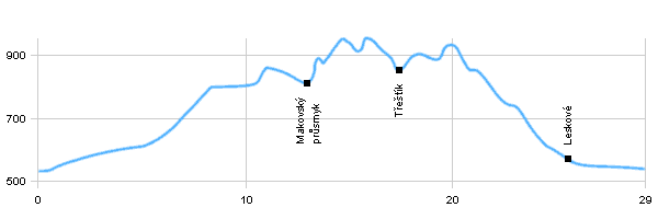 Cyklotrasy - Okolo Velkých Karlovic