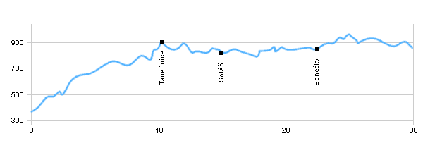 Cyklotrasy - Z Rožnova p. Radhoštěm na Třeštík