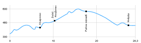 Cyklotrasy - Ke Třebovským stěnám