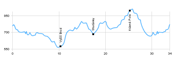 Cyklotrasy - Vyšebrodský okruh