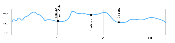 Cyklotrasy - Okruh z Roudnice nad Labem přes Budyni nad Ohří