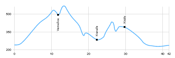 Cyklotrasy - Českým středohořím 2