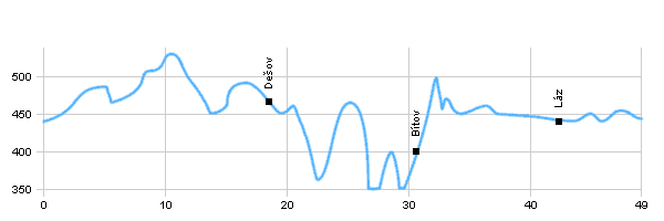 Cyklotrasy - Okolí Moravských Budějovic