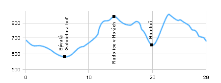 Cyklotrasy - Kalek - Rudolický rybník - Kalek