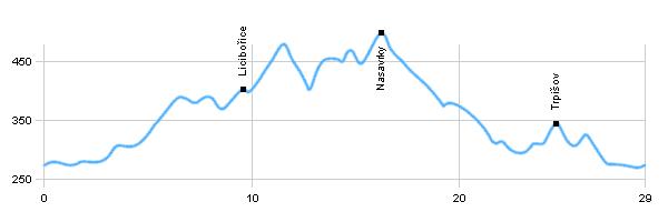 Cyklotrasy - Okolí Slatiňan