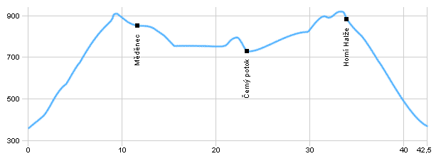 Cyklotrasy - Okruh kolem Perštejna