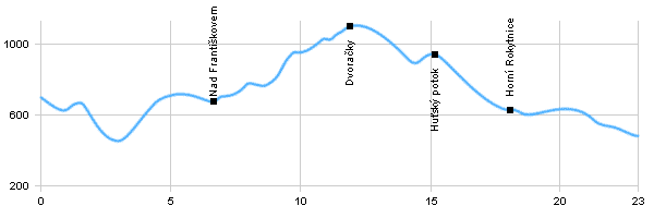 Turistická trasa - Vysoké nad Jizerou - Rokytnice nad Jizerou