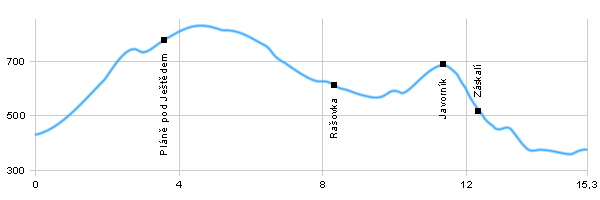 Turistická trasa - Liberec - Hodkovice nad Mohelkou