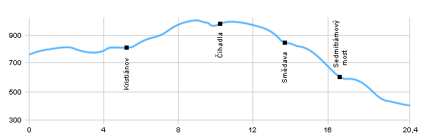 Turistická trasa - Bedřichov - Bílý Potok