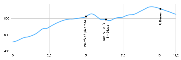 Turistická trasa - Desná - Jizerka