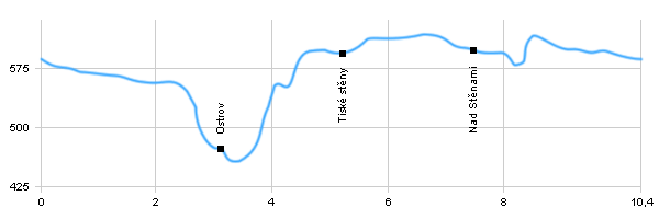 Turistika, Výlet do okolí - Okolí Sněžníku