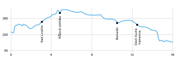 Turistická trasa - Děčín - Hřensko