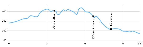 Turistická trasa - Mezní Louka - Hřensko
