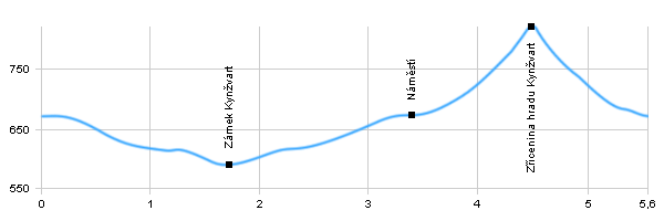 Turistika, Výlet do okolí - Okolí Lázní Kynžvart