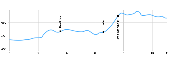 Turistická trasa - Telč - Velký pařezitý rybník