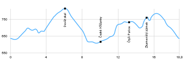 Turistika, Výlet do okolí - Okolo Svratky