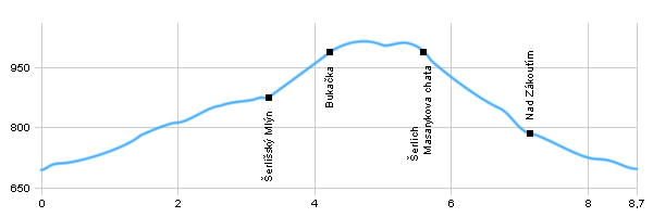 Turistika, Výlet do okolí - Okolo města Deštné v Orlických horách