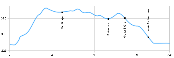 Turistická trasa - Turnov - Sedmihorky