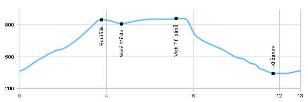 Turistika, Výlet do okolí - Okolo obce Hrob