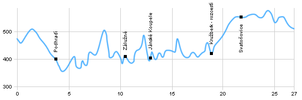 Turistická trasa - Vítkov - Budišov nad Budišovkou
