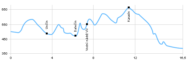 Turistická trasa - Jimramov - vodní nádrž Vír II.