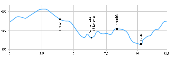 Turistika, Výlet do okolí - Okolo obce Nasavrky