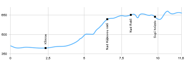 Turistická trasa - Broumov - Na Hvězdě