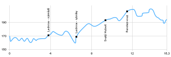 Turistická trasa - Lednice - Valtice