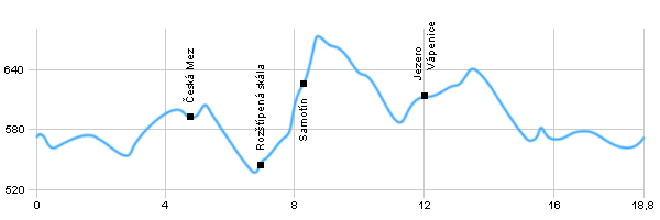 Turistika, Výlet do okolí - Okolo Žďáru nad Sázavou