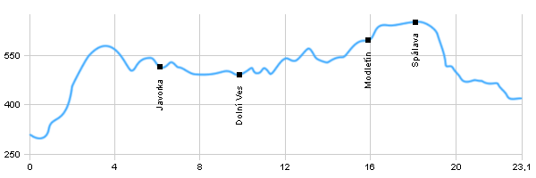 Turistická trasa - Třemošnice - Libice nad Doubravou