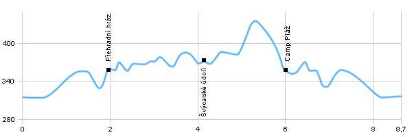 Turistika, Výlet do okolí - Okolí Vranova nad Dyjí