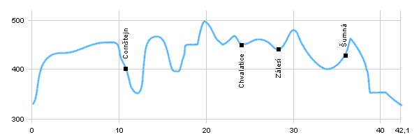 Cyklotrasy - Kolem Vranovské přehrady