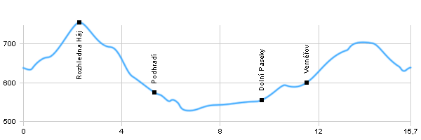 Turistika, Výlet do okolí - Okolo Aše