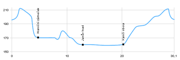 Cyklotrasy - Lednicko- Valtický areál