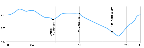 Turistika, Výlet do okolí - Okolo obce Klíny