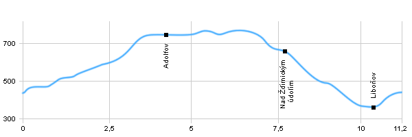 Turistika, Výlet do okolí - Okolo Telnice