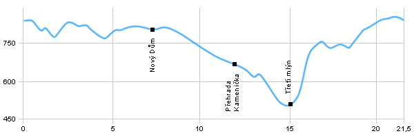 Turistika, Výlet do okolí - Okolo Hory Sv. Šebestiána