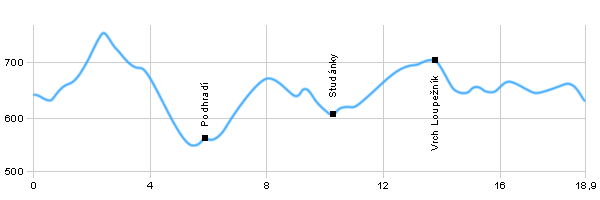 Turistika, Výlet do okolí - Z Aše po modré stezce k vodě
