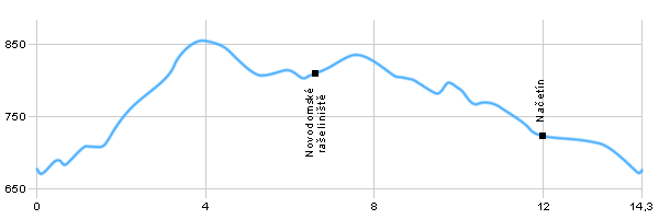 Turistika, Výlet do okolí - Okolím Novodomského rašeliniště