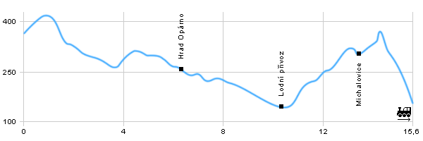 Turistika, Výlet do okolí - Máchovi v patách