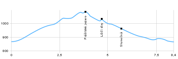 Turistika, Výlet do okolí - Z Prášil na Prášilské jezero